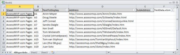 Results showing all hyperlinks in the workbook